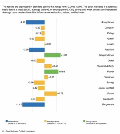 ressi 测试 ressi 测试
